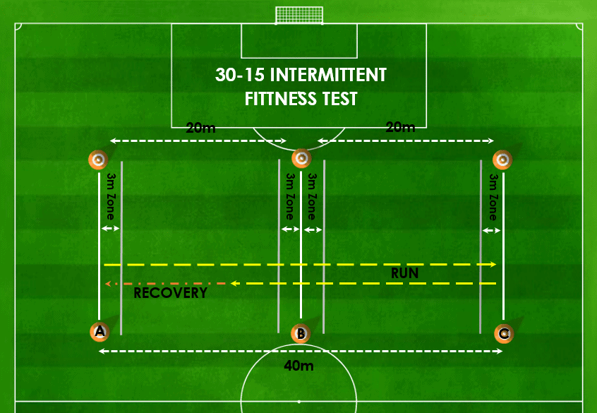 30-15 IFT Setup Diagram